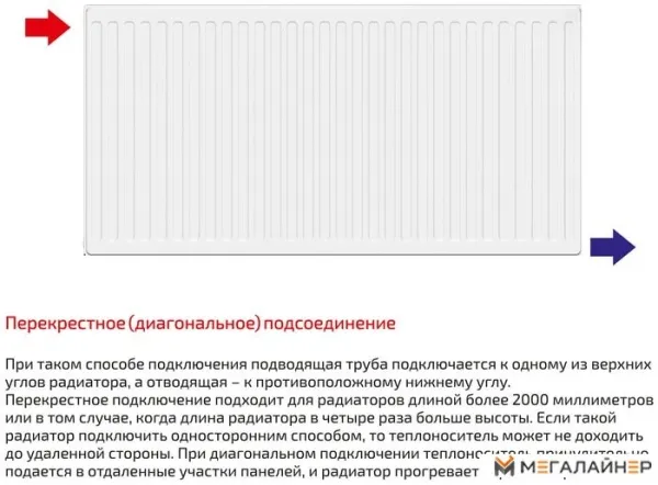 Стальной панельный радиатор Лемакс Compact 22 500x1800