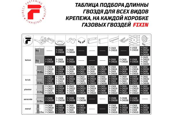 Усиленные гвозди по бетону Fixpistols F-CN 3x16, 1000 шт. купить в Минске с доставкой