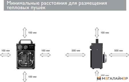 Тепловая пушка ZILON ZTV-2 NI