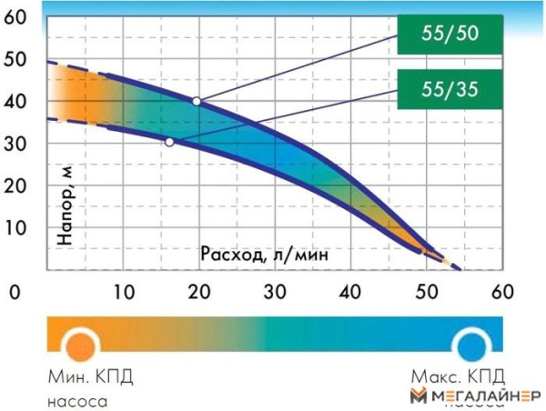 Установка повышения давления Джилекс Водомет 55/35 М купить в Минске с доставкой