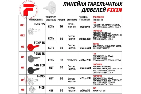 Тарельчатый дюбель FixPistols F-INS20/50 3-2-6-3884 200 шт. купить в Минске с доставкой