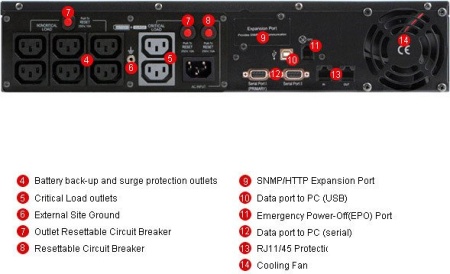 Купить Источник бесперебойного питания CyberPower PR1500 LCD 2U (PR1500ELCDRT2U) в Минске с доставкой
