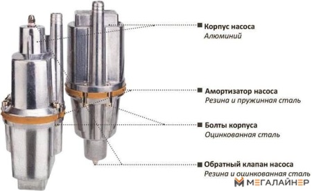 Колодезный насос Aqualink VP U-65/18-10 купить в Минске с доставкой