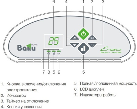Конвектор Ballu BEC/ETER-1000