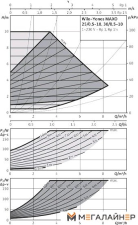 Насос Wilo Yonos MAXO 25/0,5-10 купить в Минске с доставкой