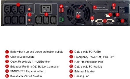 Купить Источник бесперебойного питания CyberPower PR3000 LCD 2U (PR3000ELCDRT2U) в Минске с доставкой