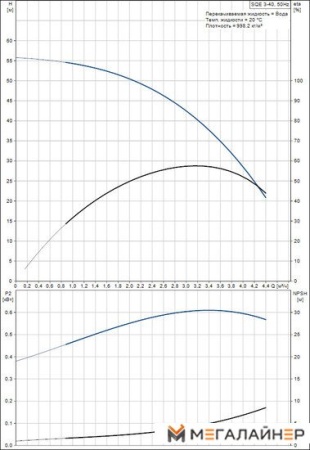 Скважинный насос Grundfos SQE 3-40 купить в Минске с доставкой