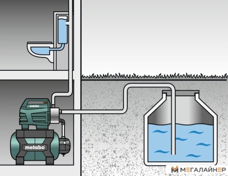 Насосная станция Metabo HWW 4500/25 Inox Plus купить в Минске с доставкой
