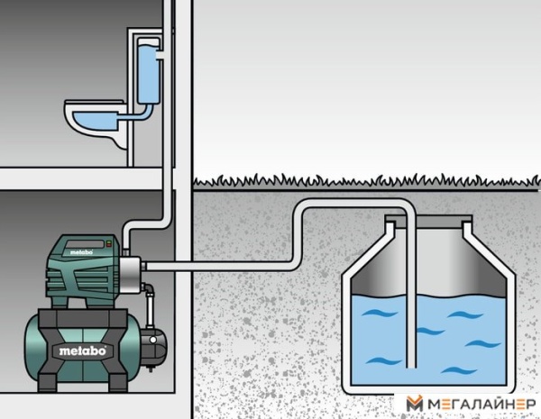 Насосная станция Metabo HWW 4500/25 Inox Plus купить в Минске с доставкой