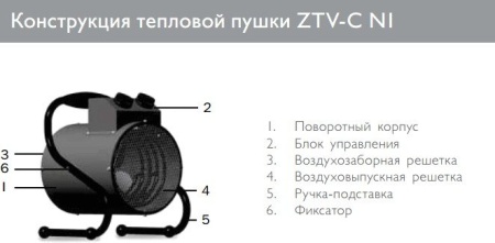 Тепловая пушка ZILON ZTV-2C N1