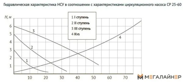 Запорная арматура Unipump Насосно-смесительный узел с термостат. стабилизацией MIX LOOP 81 купить в Минске с доставкой