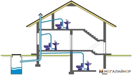 Канализационная установка SFA Sanitop X10 купить в Минске с доставкой