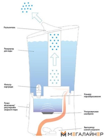 Увлажнитель воздуха Ballu UHB-200 (черный)