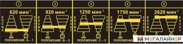 Станок Felisatti CC-13/350Е купить в Минске с доставкой