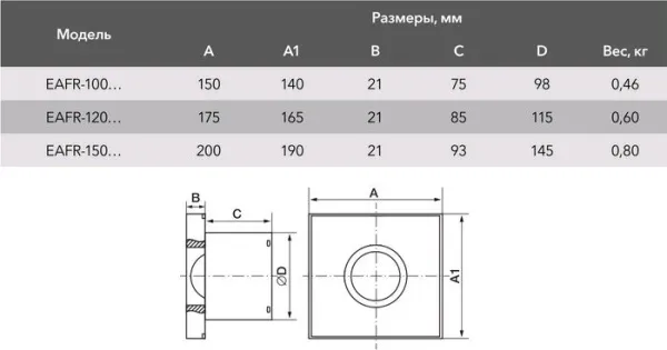 Вытяжной вентилятор Electrolux Rainbow EAFR-150TH (белый, таймер и гигростат)