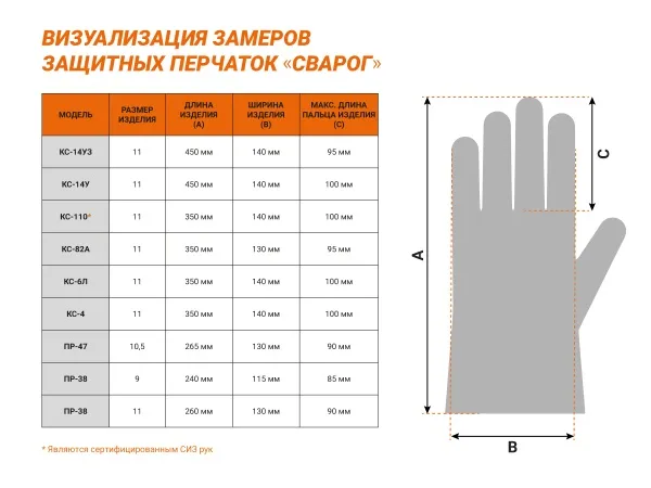 Перчатки Сварог ПР-47