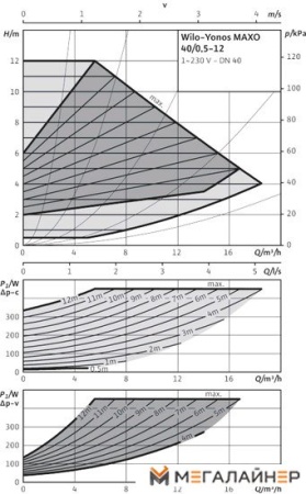 Насос Wilo Yonos MAXO 40/0,5-12 купить в Минске с доставкой