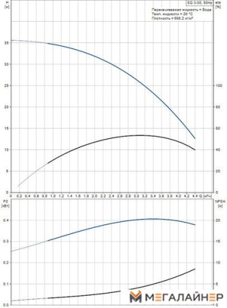 Скважинный насос Grundfos SQ 3-30 купить в Минске с доставкой