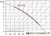 Циркуляционный насос Unipump UPA 15-90 купить в Минске с доставкой
