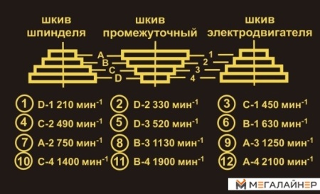 Станок Felisatti CC-16/550Е купить в Минске с доставкой