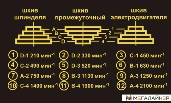 Станок Felisatti CC-16/550Е купить в Минске с доставкой