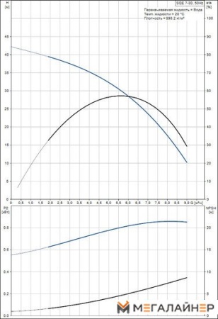 Скважинный насос Grundfos SQE 7-30 купить в Минске с доставкой