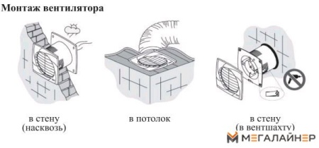 Вытяжной вентилятор CATA B-10 Plus Cord
