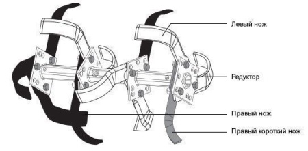 Мотоблок Aurora Country 900 Multi-shift купить в Минске с доставкой
