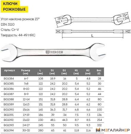 Гаечный ключ Berger 24?27мм BG1093 купить в Минске с доставкой