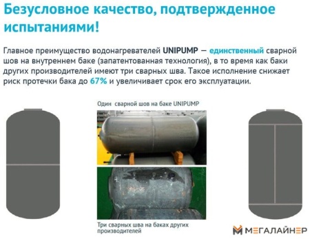 Накопительный электрический водонагреватель под мойку Unipump Компакт 10 под купить в Минске с доставкой