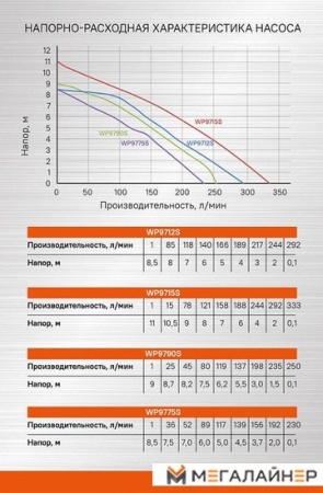 Насос погружной дренажный Sturm WP9715S купить в Минске с доставкой