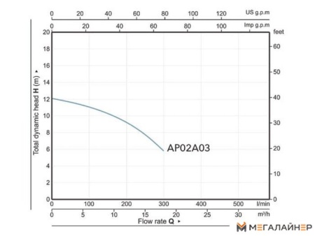 Фекальный насос A&P Marvel CD 1.3 купить в Минске с доставкой