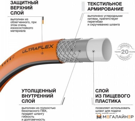 Шланг Daewoo Power UltraFlex DWH 8117 (1/2", 50 м) купить в Минске с доставкой