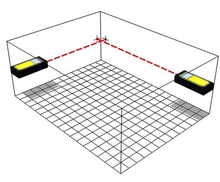 Купить Лазерный дальномер Stabila LD 220 [18816/0] в Минске с доставкой