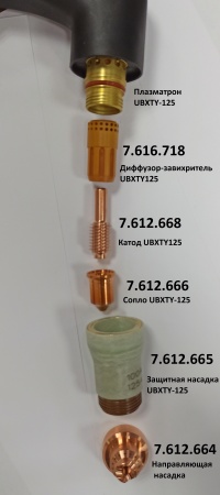 Аппарат плазменной резки GROVERS CUT-100S