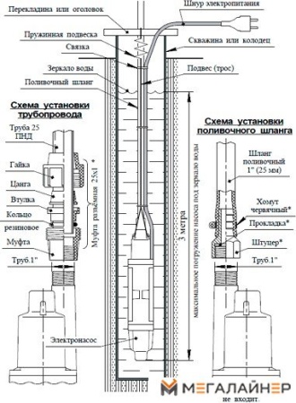 Скважинный насос Unipump Бавленец 2 БВ-024-40-У5, 1м купить в Минске с доставкой