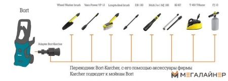 Переходник Bort Bort-Karcher 93411911 купить в Минске с доставкой